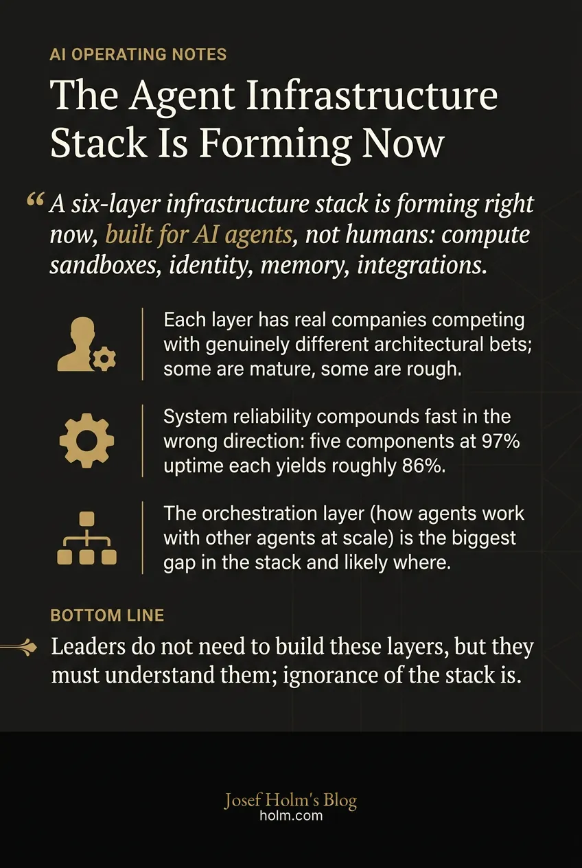 Infographic summary of: The Agent Infrastructure Stack Is Forming Now