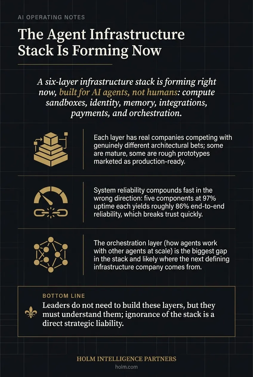 Infographic summary of: The Agent Infrastructure Stack Is Forming Now