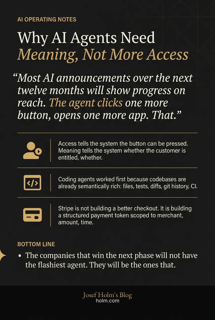 Infographic summary of: Why AI Agents Need Meaning, Not More Access