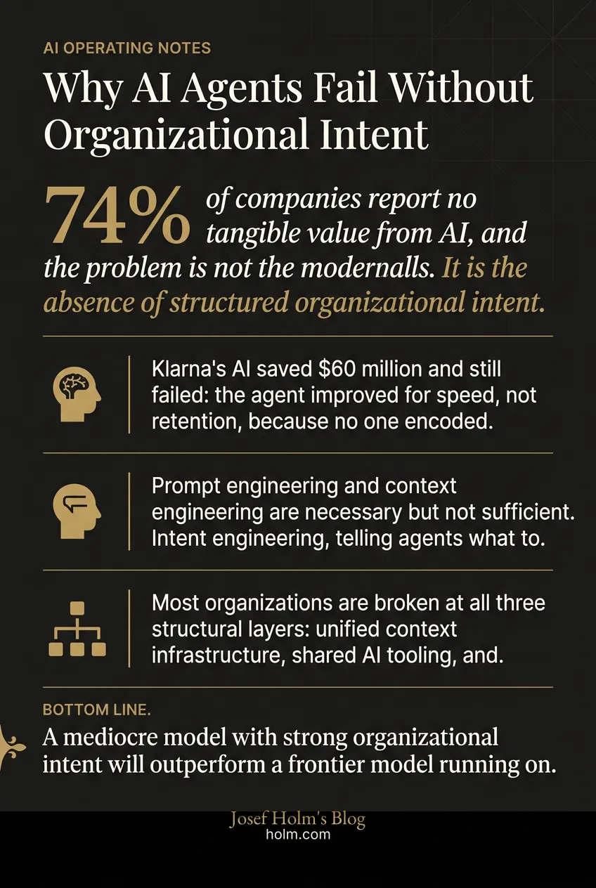 Infographic summary of: Why AI Agents Fail Without Organizational Intent