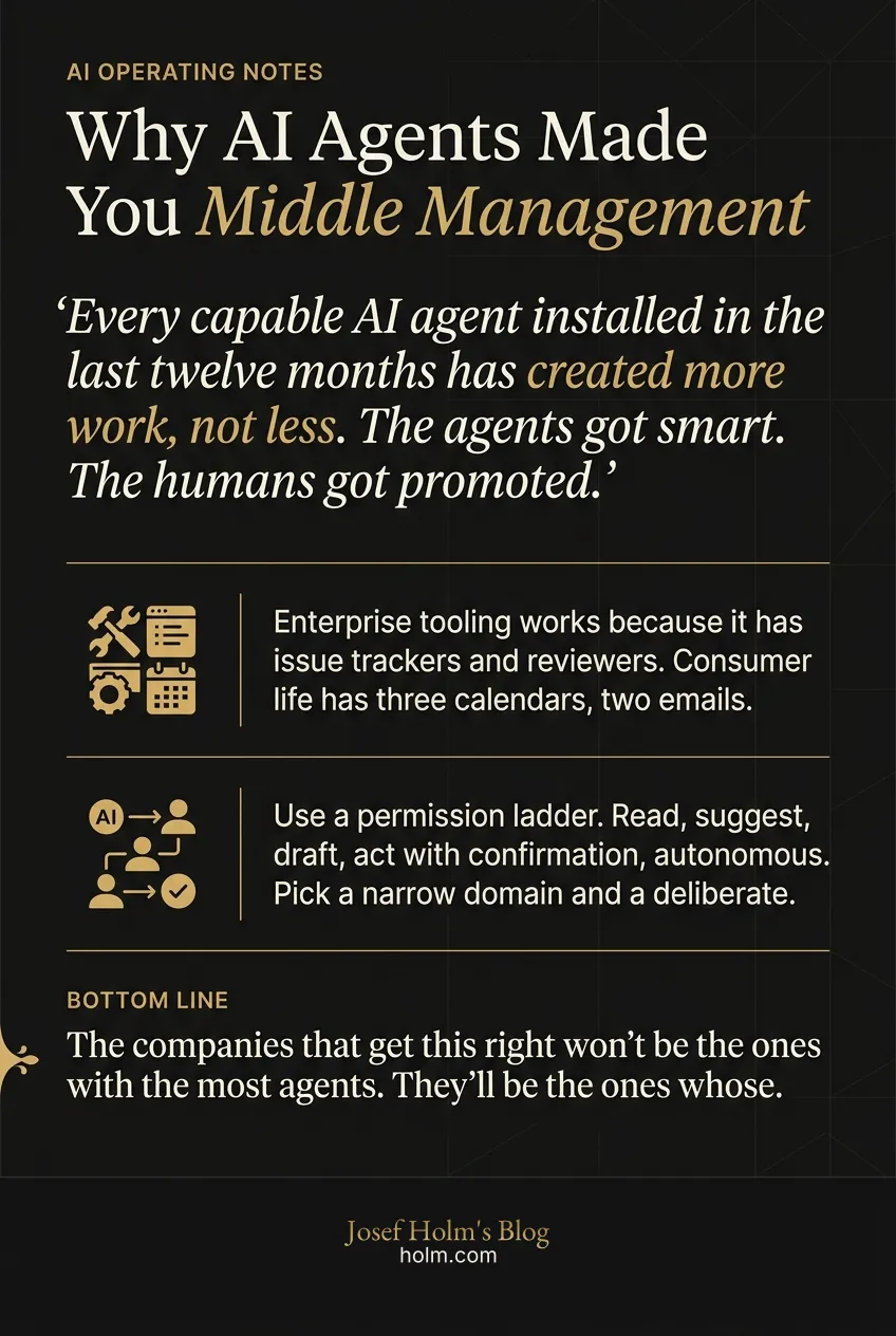 Infographic summary of: Why AI Agents Made You Middle Management