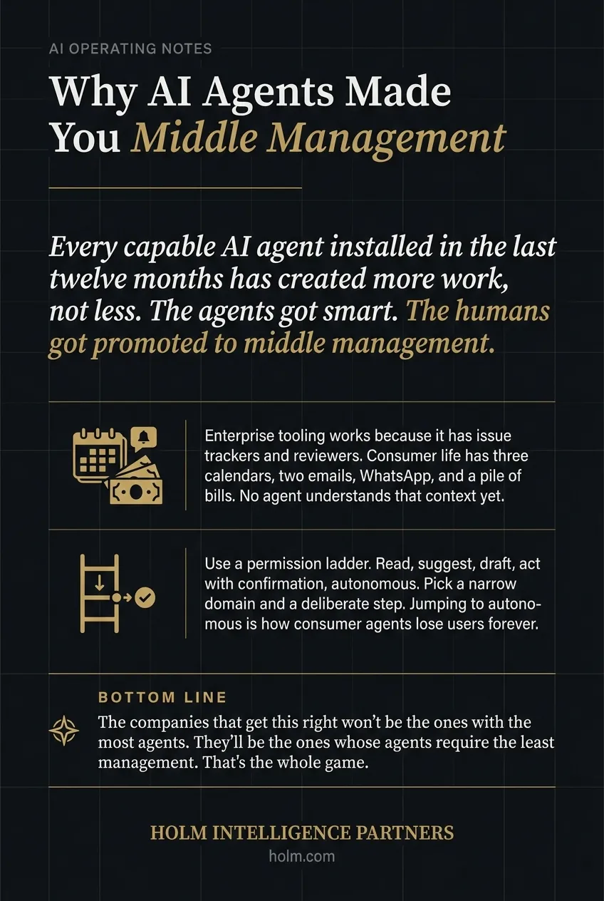 Infographic summary of: Why AI Agents Made You Middle Management