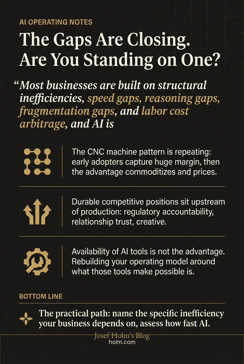 Infographic summary of: The Gaps Are Closing. Are You Standing on One?