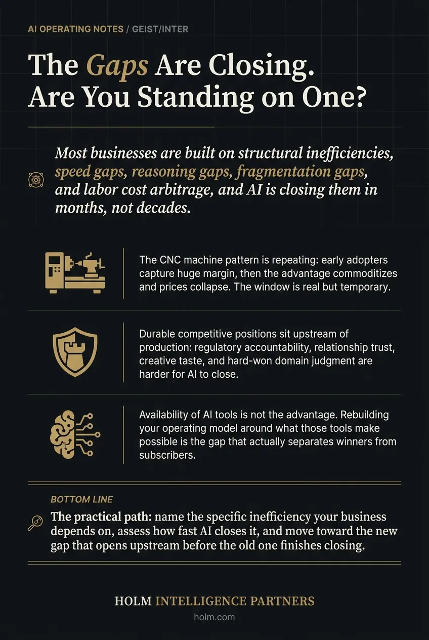 Infographic summary of: The Gaps Are Closing. Are You Standing on One?