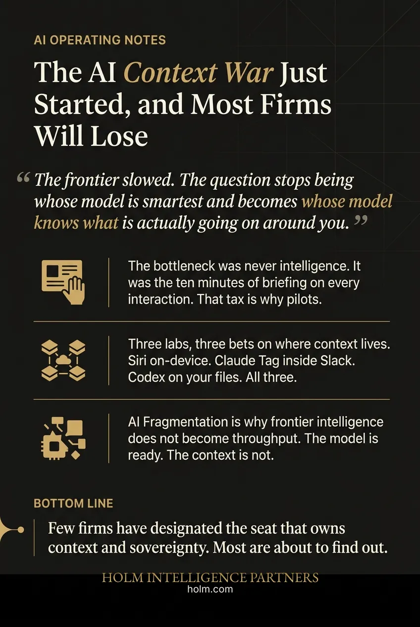 Infographic summary of: The AI Context War Just Started, and Most Firms Will Lose