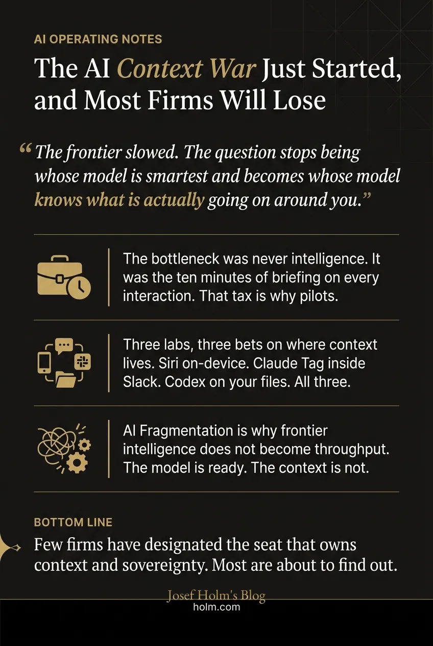 Infographic summary of: The AI Context War Just Started, and Most Firms Will Lose