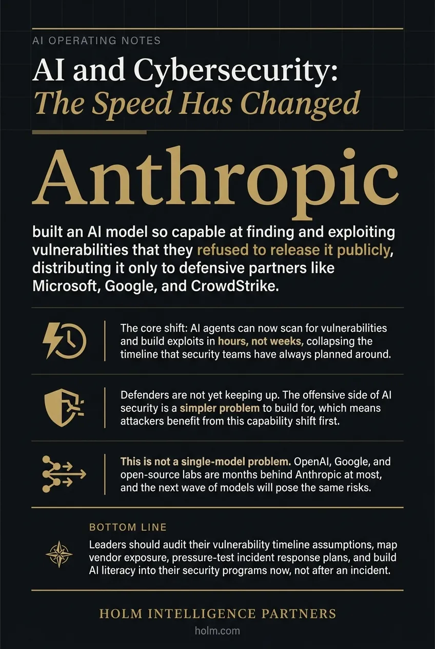 Infographic summary of: AI and Cybersecurity: The Speed Has Changed