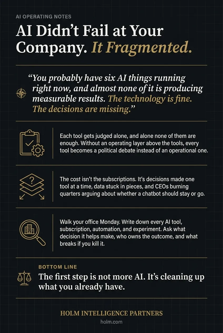 Infographic summary of: AI Didn't Fail at Your Company. It Fragmented.