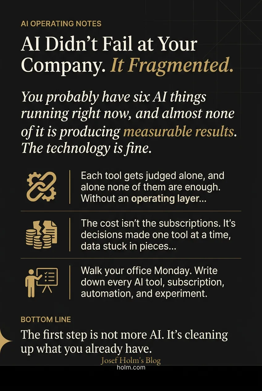 Infographic summary of: AI Didn't Fail at Your Company. It Fragmented.