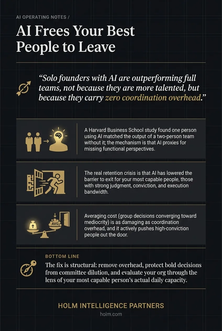 Infographic summary of: AI Frees Your Best People to Leave