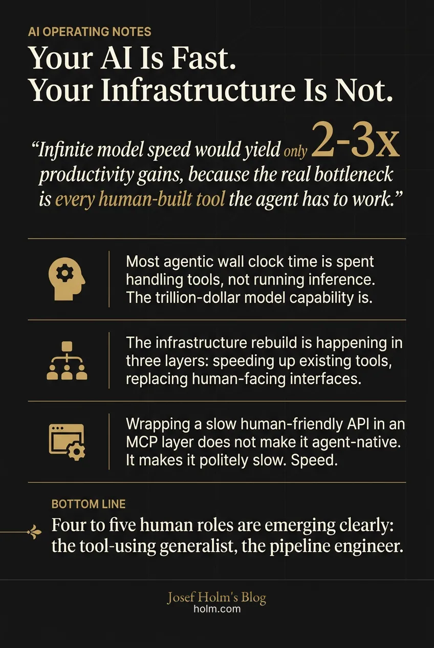 Infographic summary of: Your AI Is Fast. Your Infrastructure Is Not.
