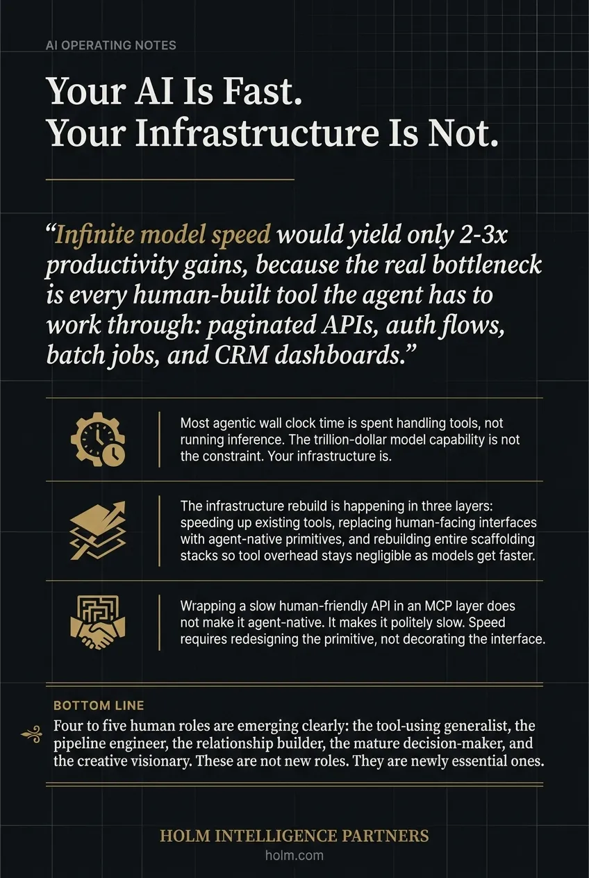 Infographic summary of: Your AI Is Fast. Your Infrastructure Is Not.