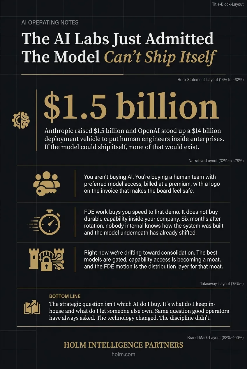 Infographic summary of: The AI Labs Just Admitted The Model Can't Ship Itself