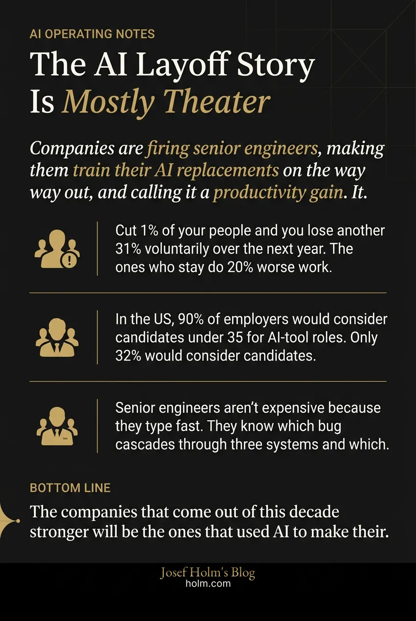 Infographic summary of: The AI Layoff Story Is Mostly Theater