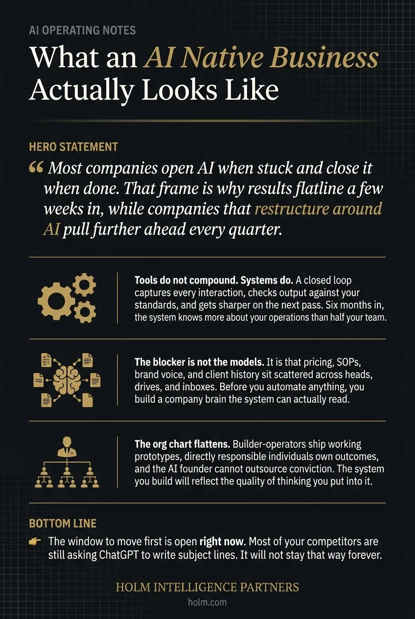 Infographic summary of: What an AI Native Business Actually Looks Like
