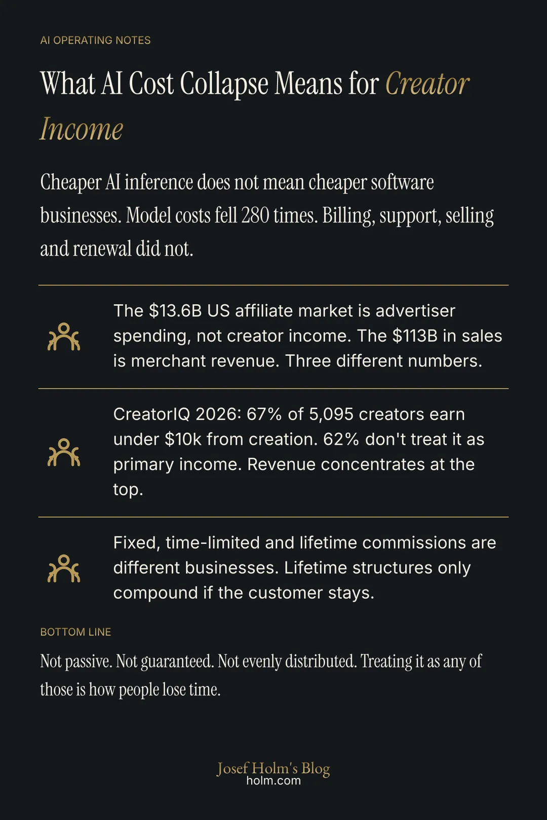 Infographic summary of: What AI Cost Collapse Means for Creator Income