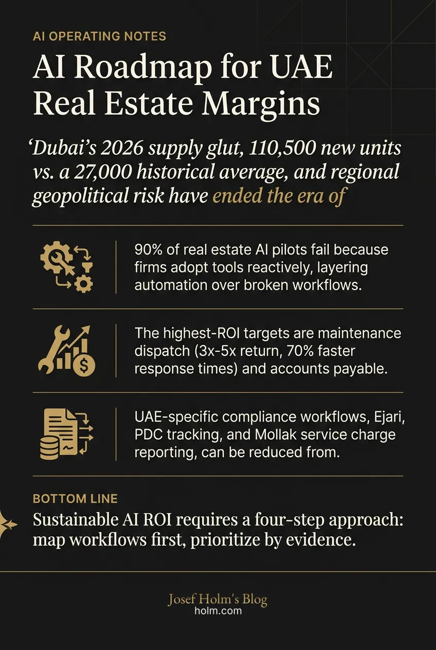 Infographic summary of: AI Roadmap for UAE Real Estate Margins