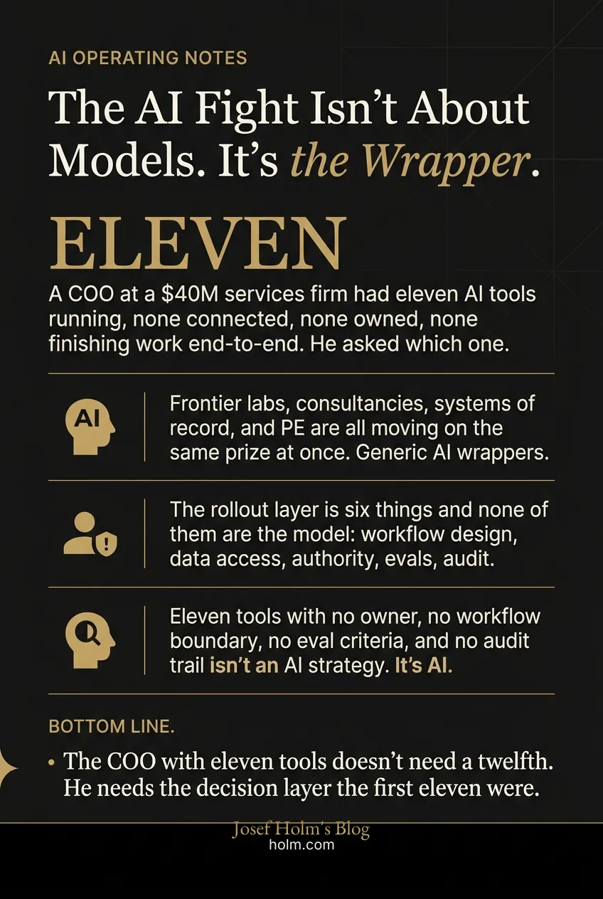 Infographic summary of: The AI Fight Isn't About Models. It's the Wrapper.