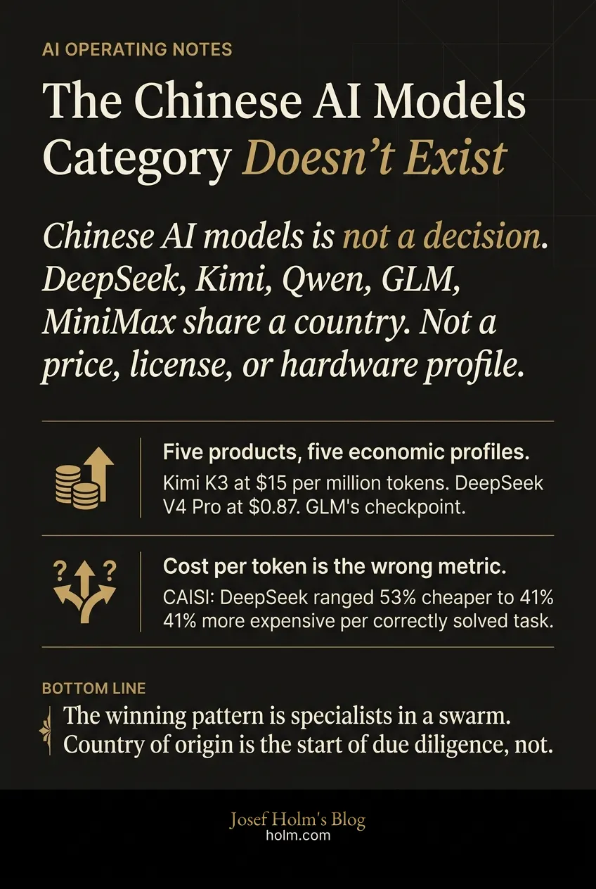 Infographic summary of: US AI Dominance is Over: Here's Why