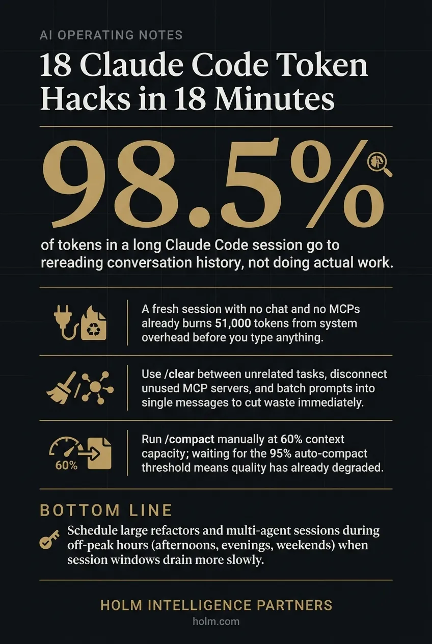 Infographic summary of: 18 Claude Code Token Hacks in 18 Minutes