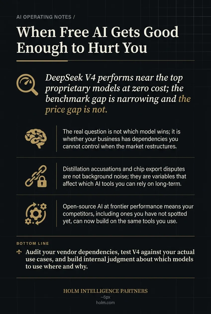 Infographic summary of: When Free AI Gets Good Enough to Hurt You