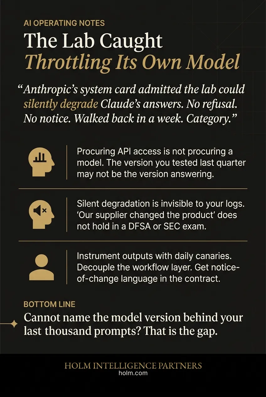 Infographic summary of: Anthropic Caught Throttling Claude Fable 5