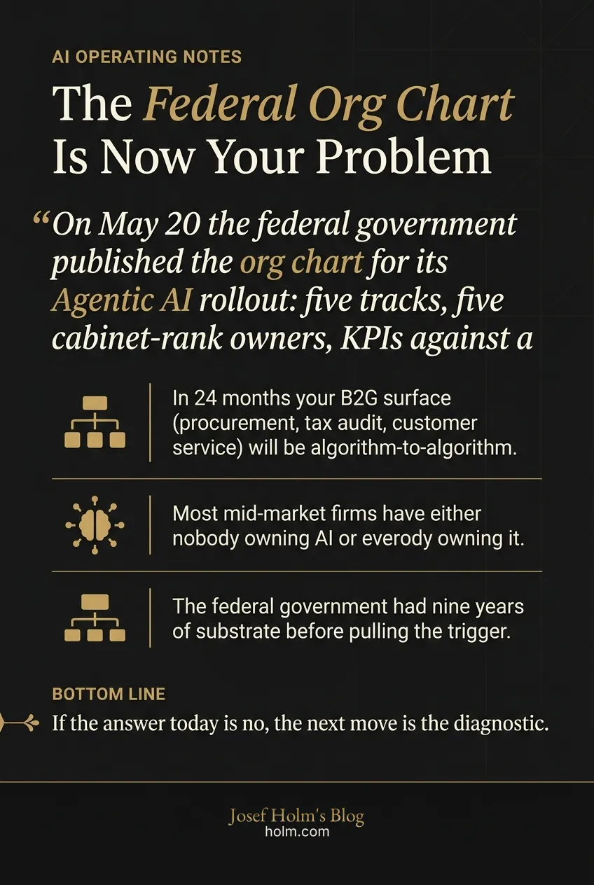 Infographic summary of: The Federal Org Chart Is Now Your Problem