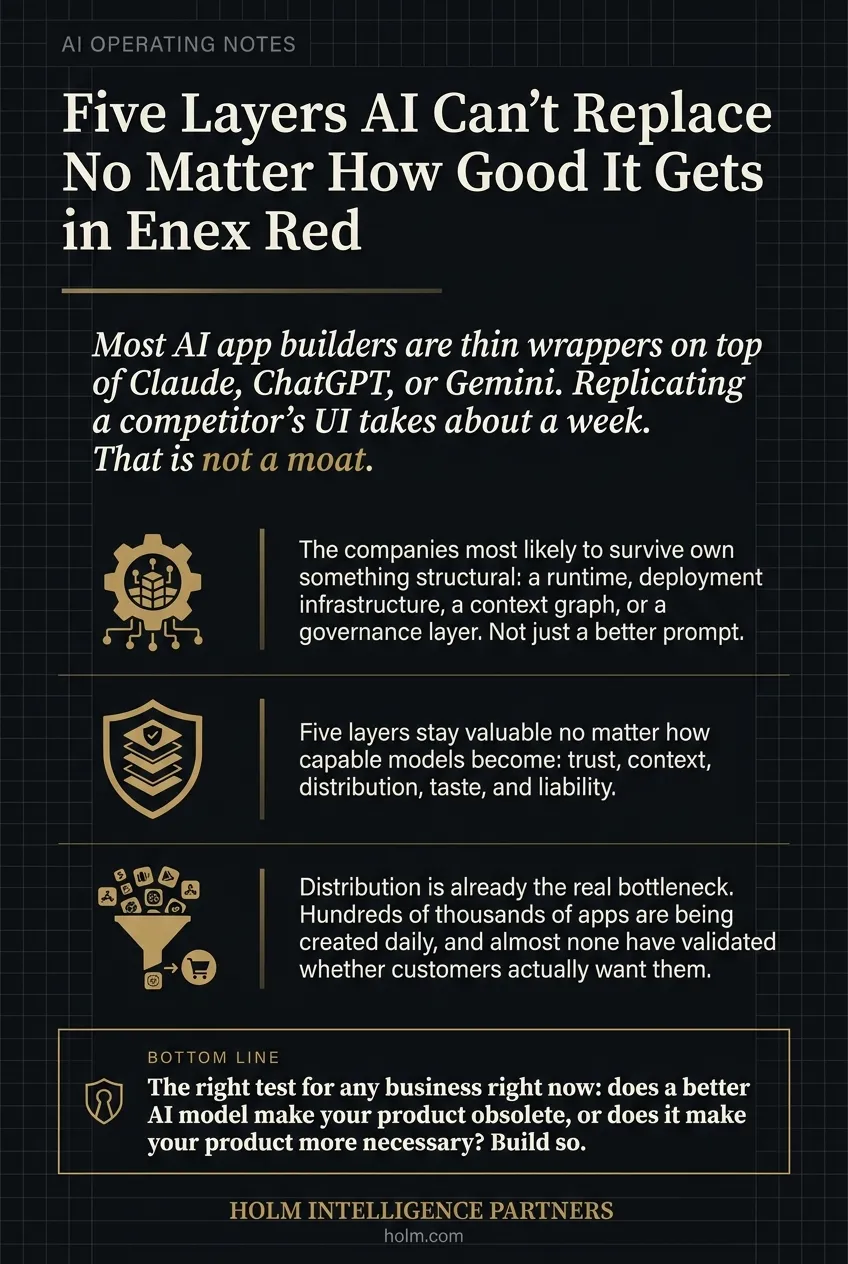 Infographic summary of: Five Layers AI Can't Replace No Matter How Good It Gets