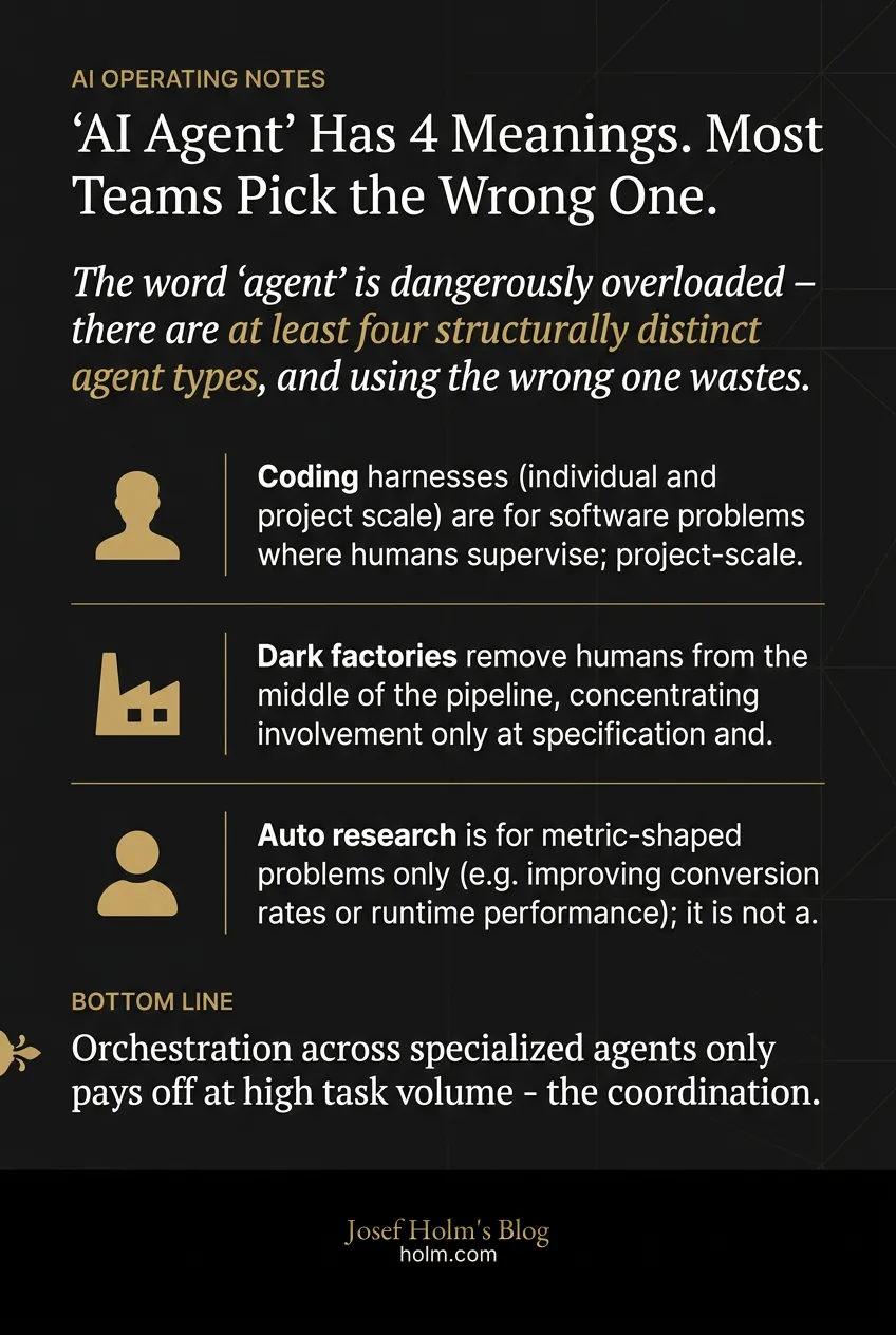 Infographic summary of: "AI Agent" Has 4 Meanings. Most Teams Pick the Wrong One.