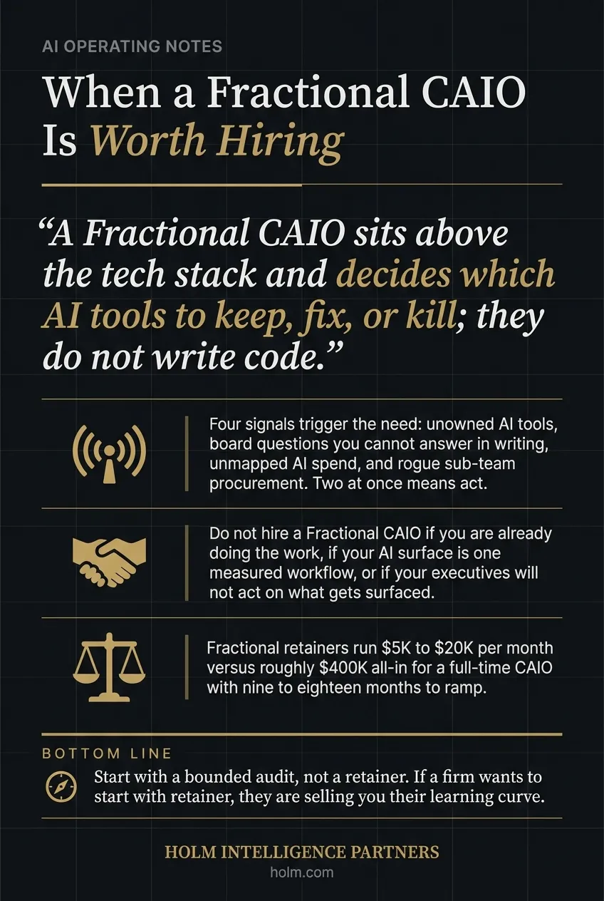 Infographic summary of: What a Fractional CAIO Actually Does, and When You Need One