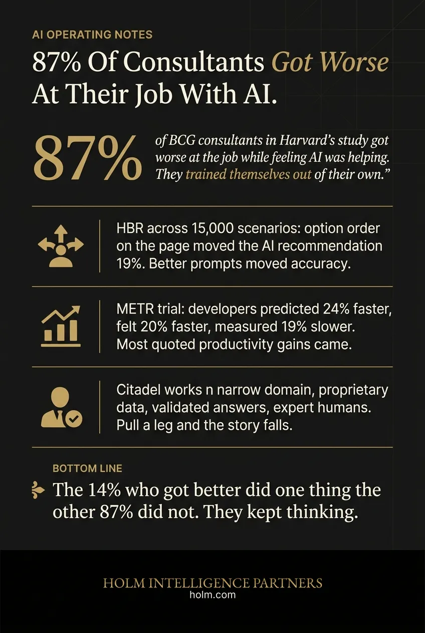 Infographic summary of: 87% Of Consultants Got Worse At Their Job With AI