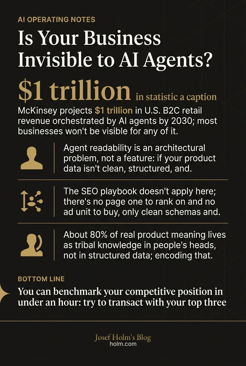Infographic summary of: Is Your Business Invisible to AI Agents?