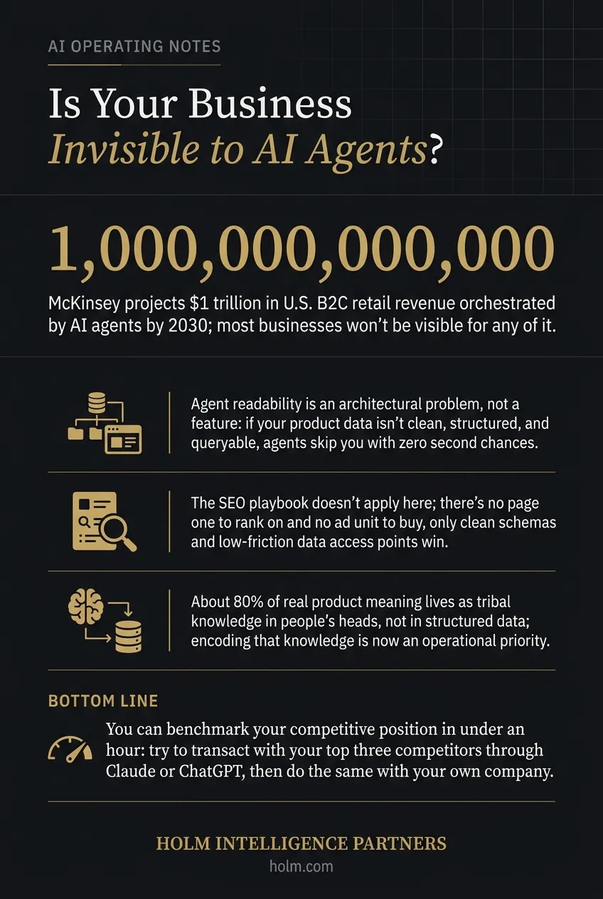 Infographic summary of: Is Your Business Invisible to AI Agents?