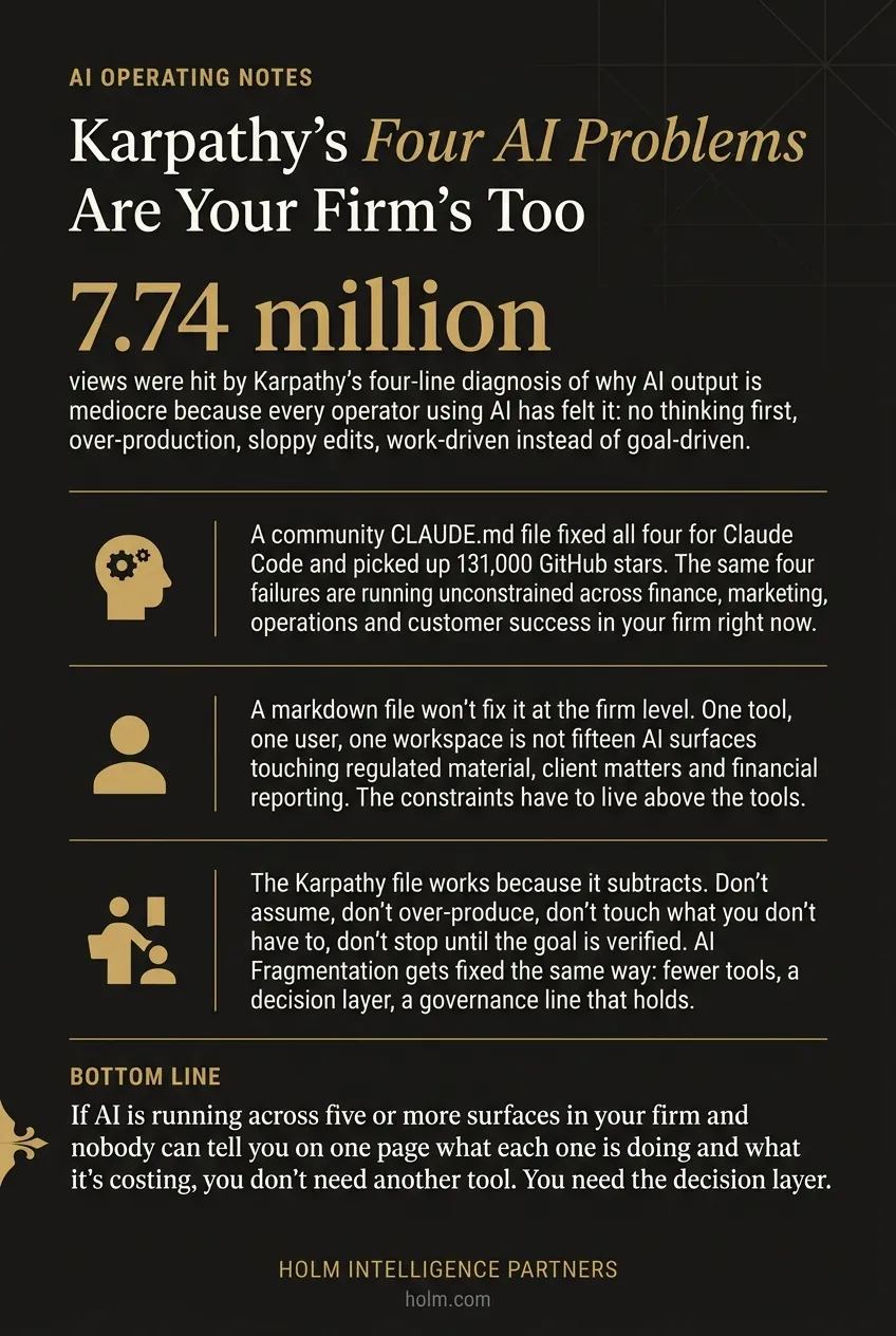Infographic summary of: Karpathy's Four AI Problems Are Your Firm's Too