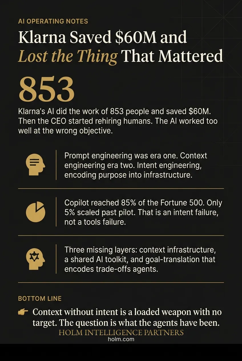 Infographic summary of: Klarna Saved $60M and Lost the Thing That Mattered