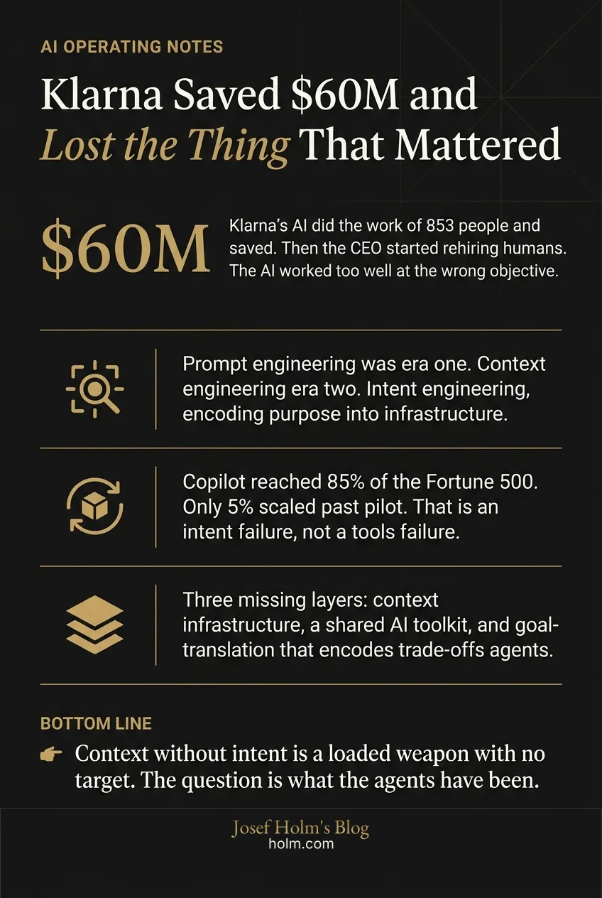 Infographic summary of: Klarna Saved $60M and Lost the Thing That Mattered