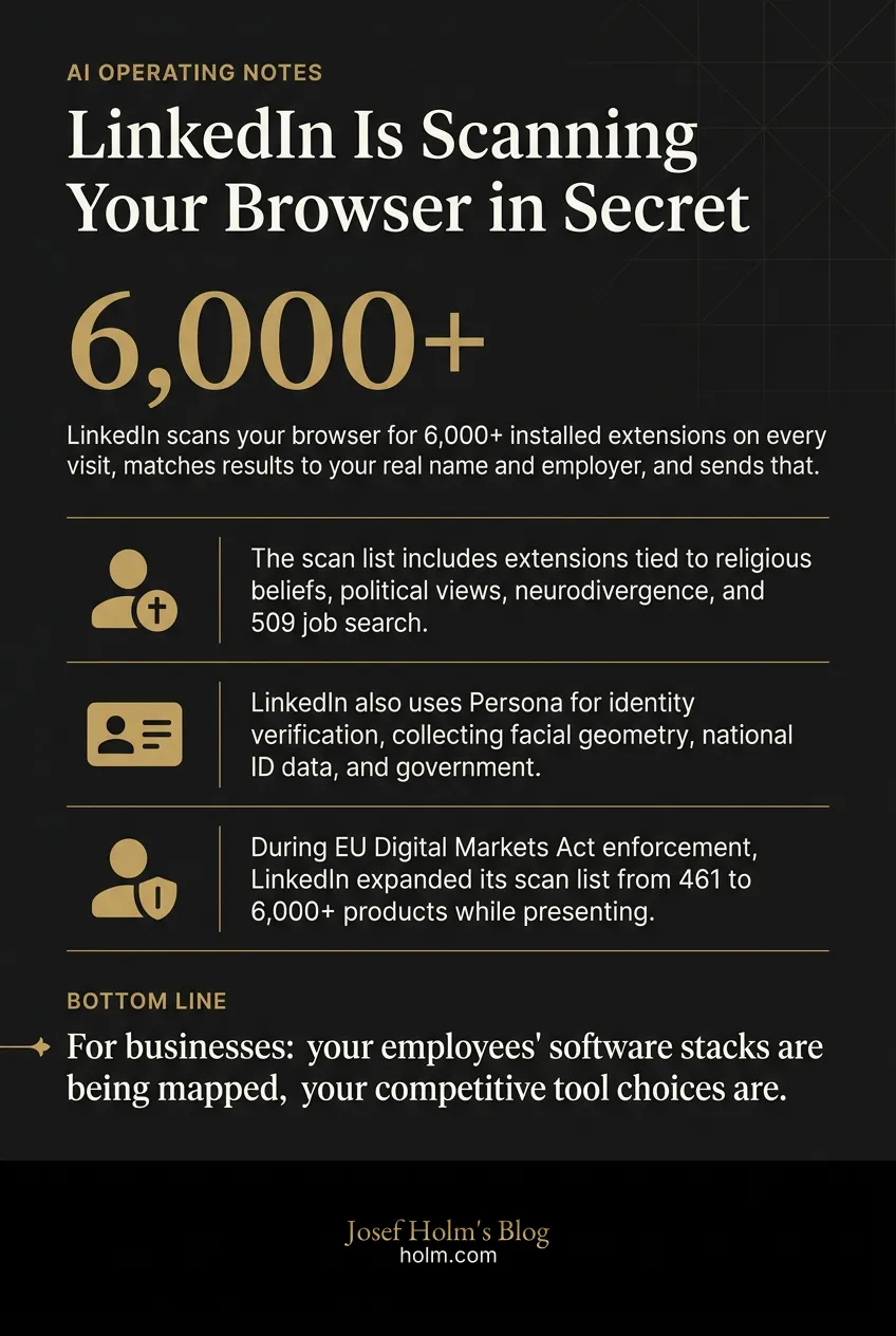 Infographic summary of: LinkedIn Is Scanning Your Browser in Secret