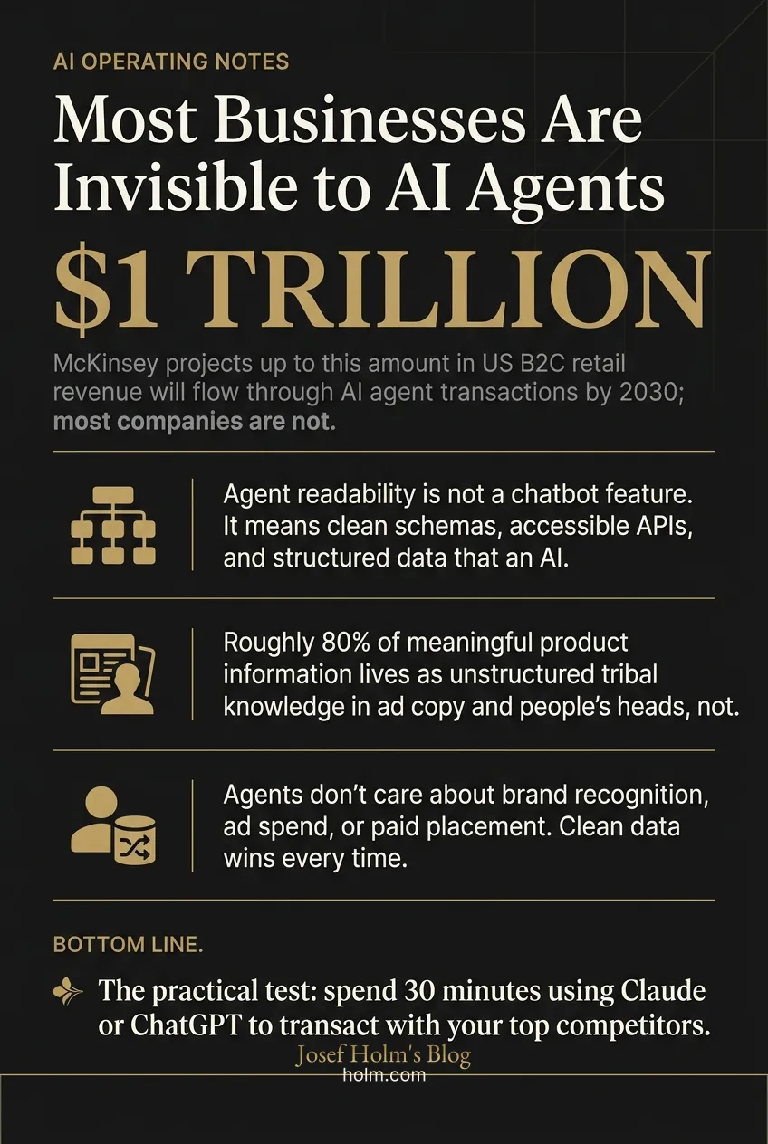 Infographic summary of: Most Businesses Are Invisible to AI Agents
