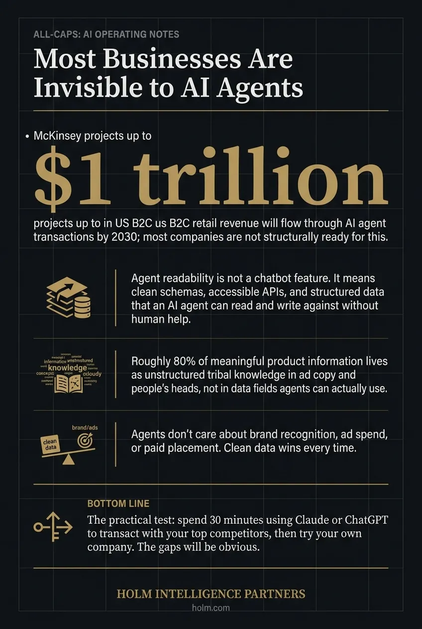 Infographic summary of: Most Businesses Are Invisible to AI Agents