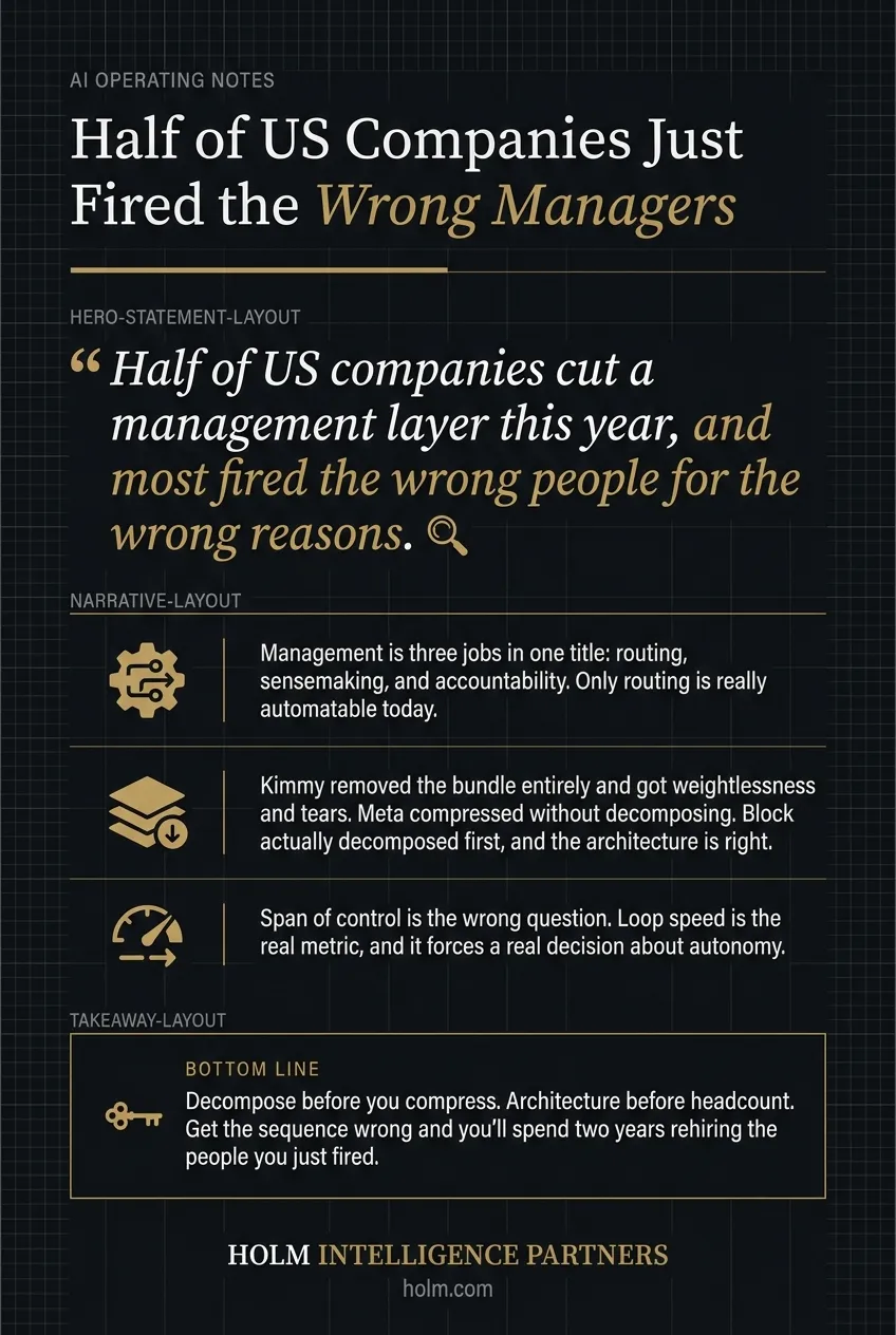 Infographic summary of: Half of US Companies Just Fired the Wrong Managers