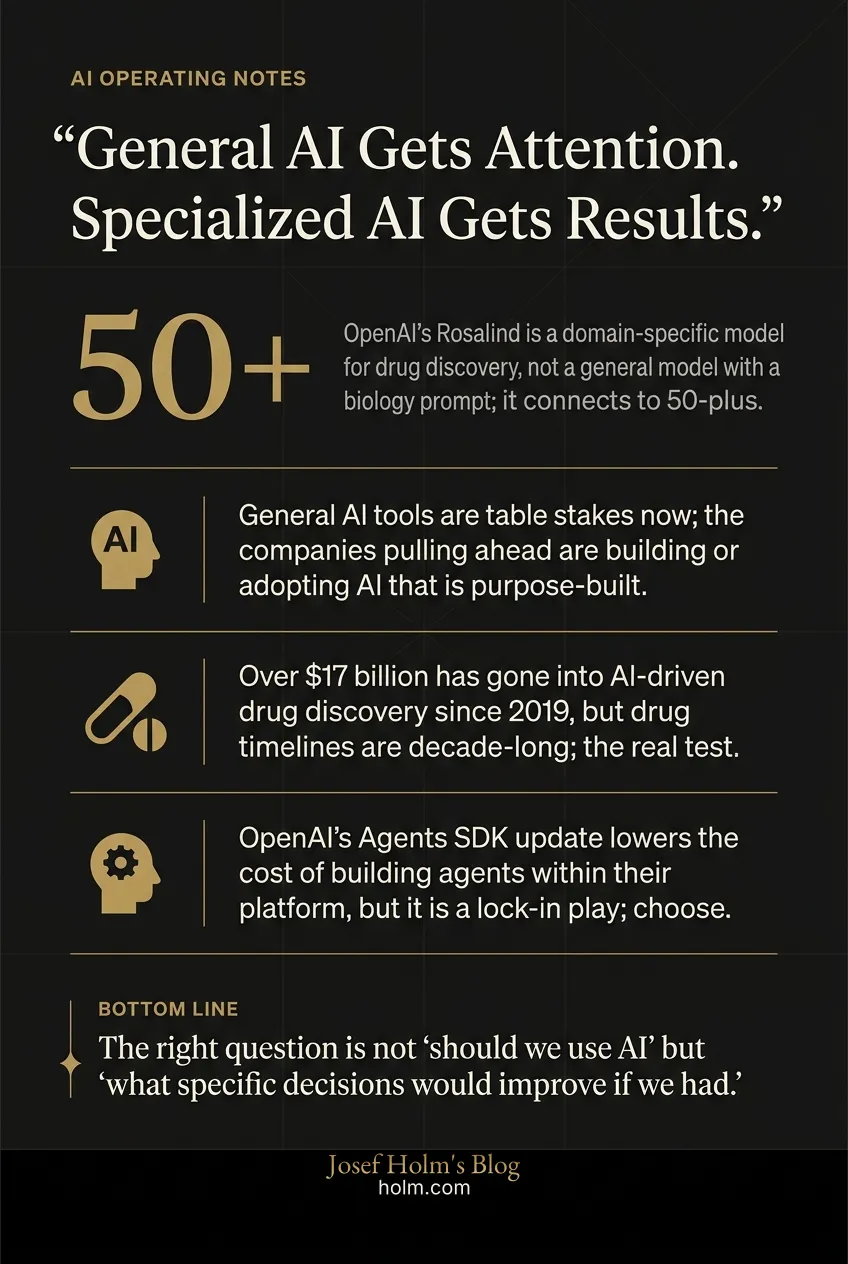 Infographic summary of: General AI Gets Attention. Specialized AI Gets Results.