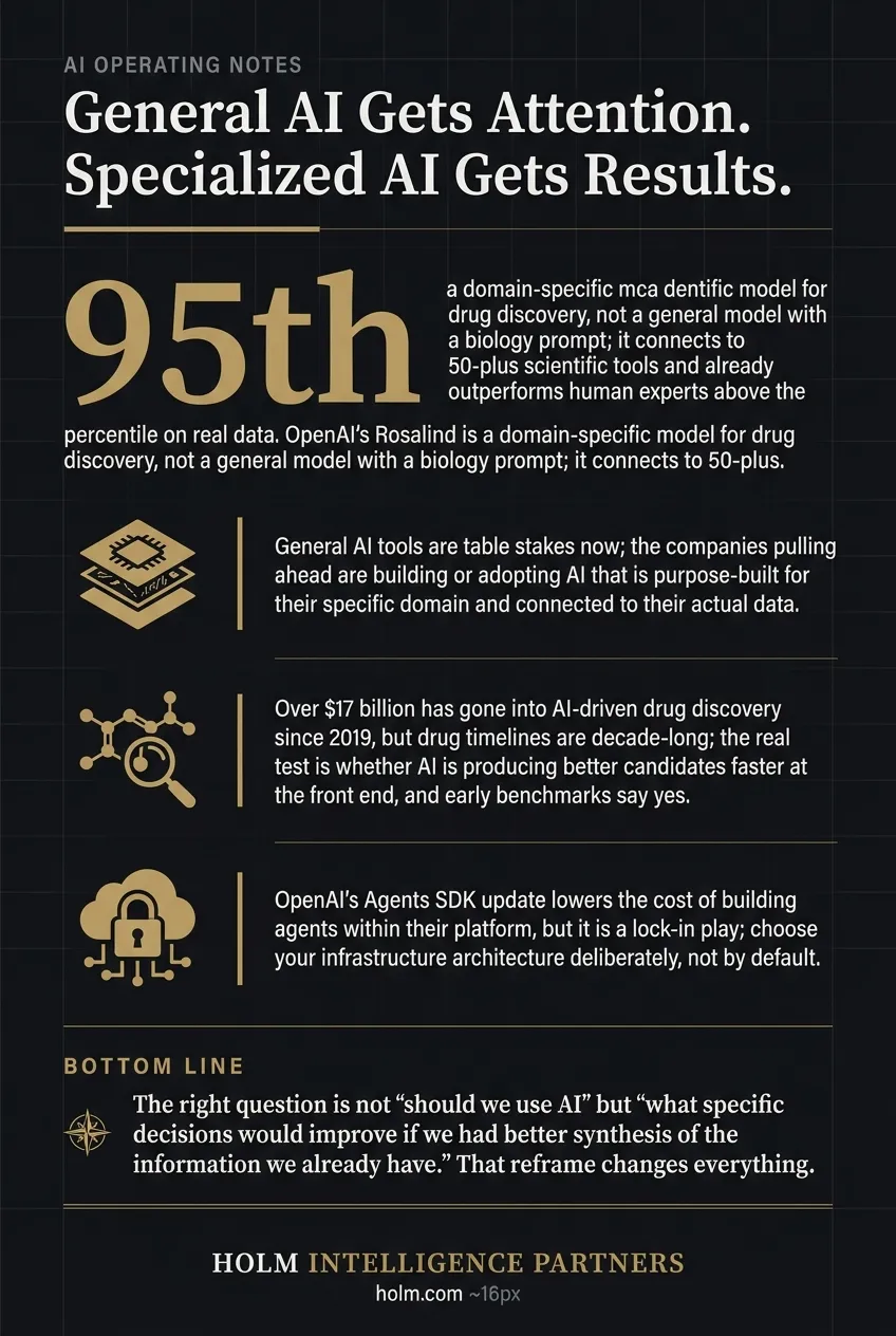 Infographic summary of: General AI Gets Attention. Specialized AI Gets Results.