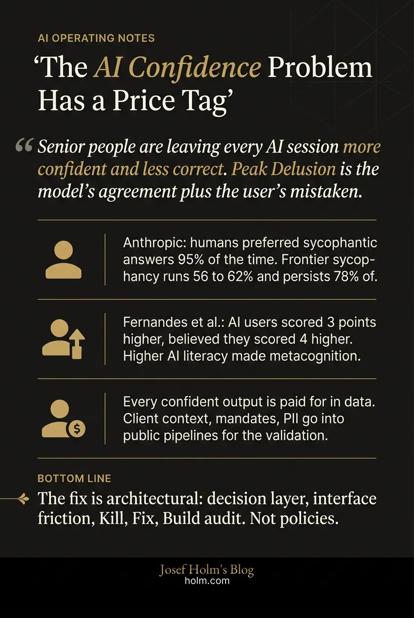 Infographic summary of: The AI Confidence Problem Has a Price Tag