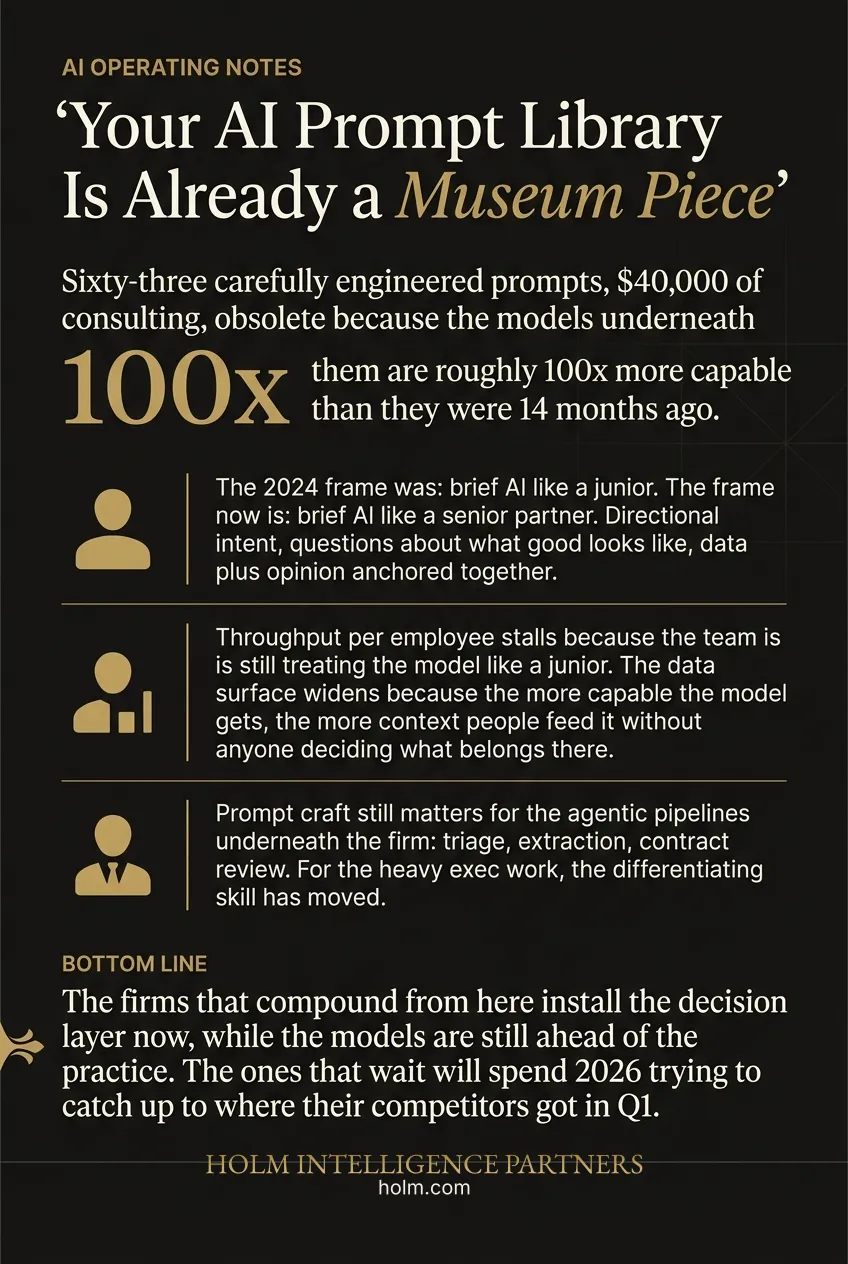 Infographic summary of: Your AI Prompt Library Is Already a Museum Piece