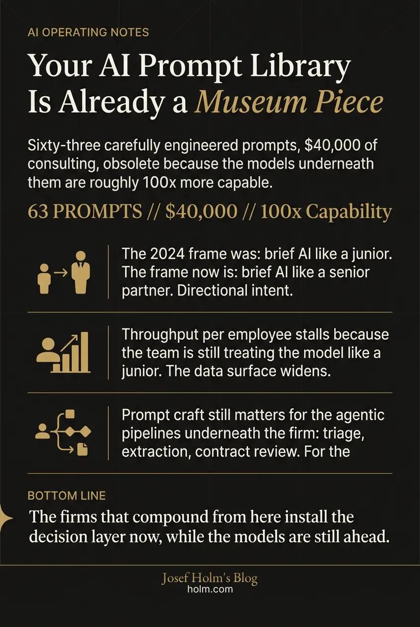 Infographic summary of: Your AI Prompt Library Is Already a Museum Piece