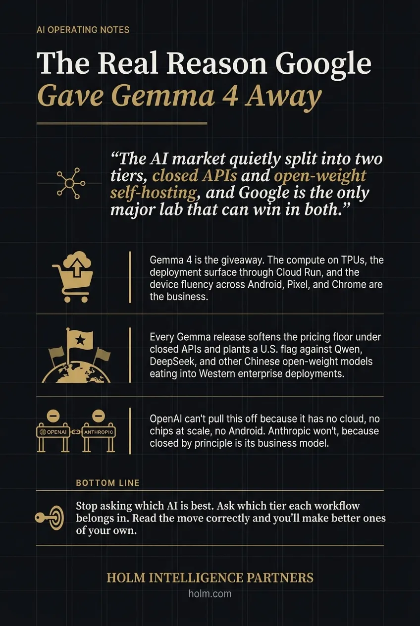 Infographic summary of: The Real Reason Google Gave Gemma 4 Away