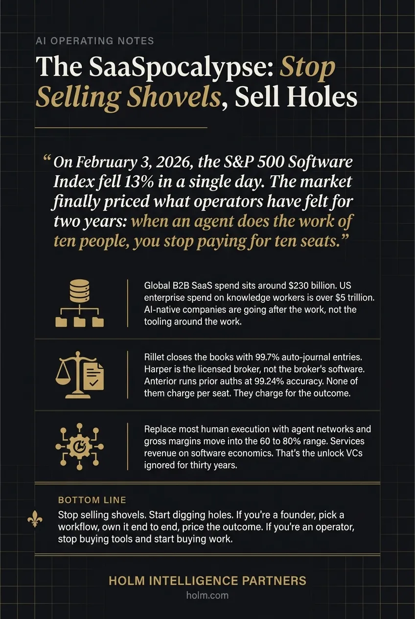 Infographic summary of: The SaaSpocalypse: Stop Selling Shovels, Sell Holes