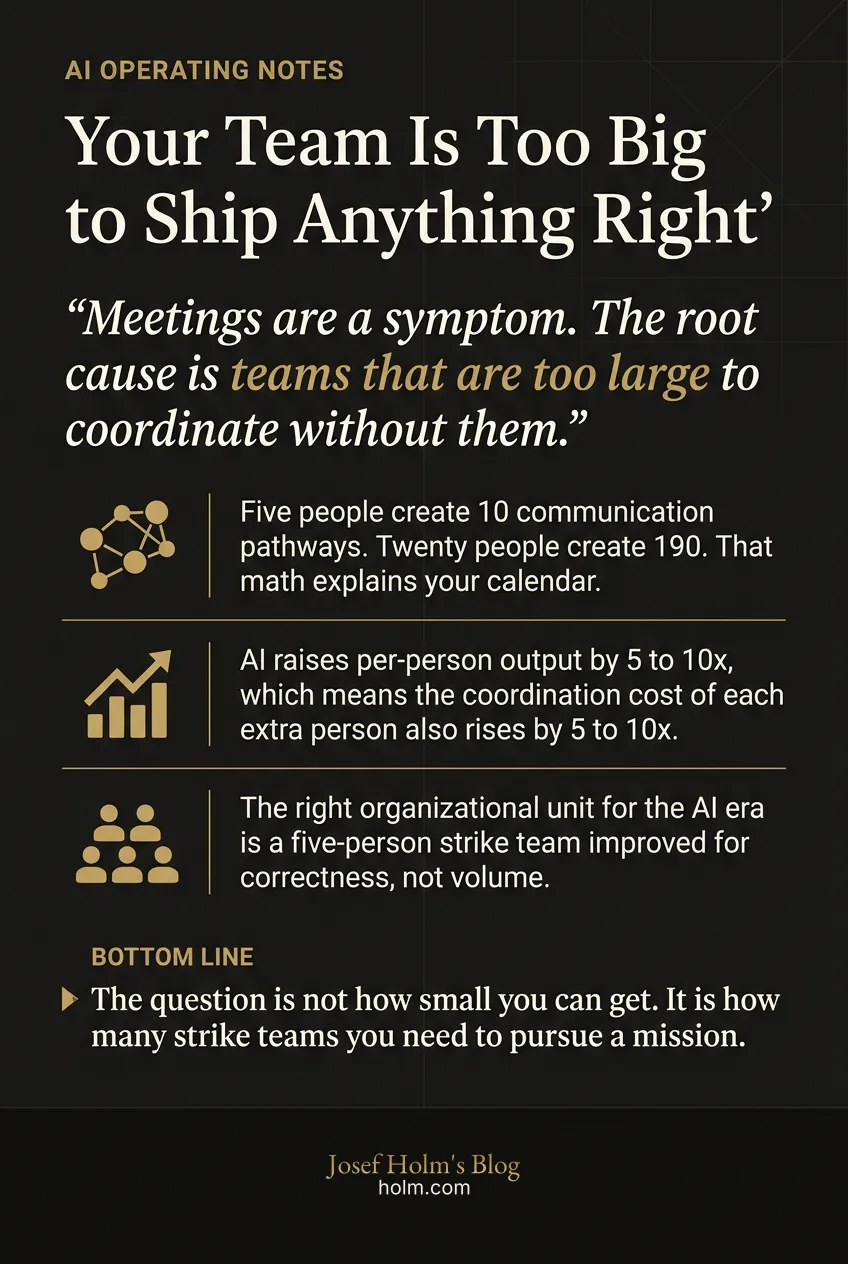 Infographic summary of: Your Team Is Too Big to Ship Anything Right