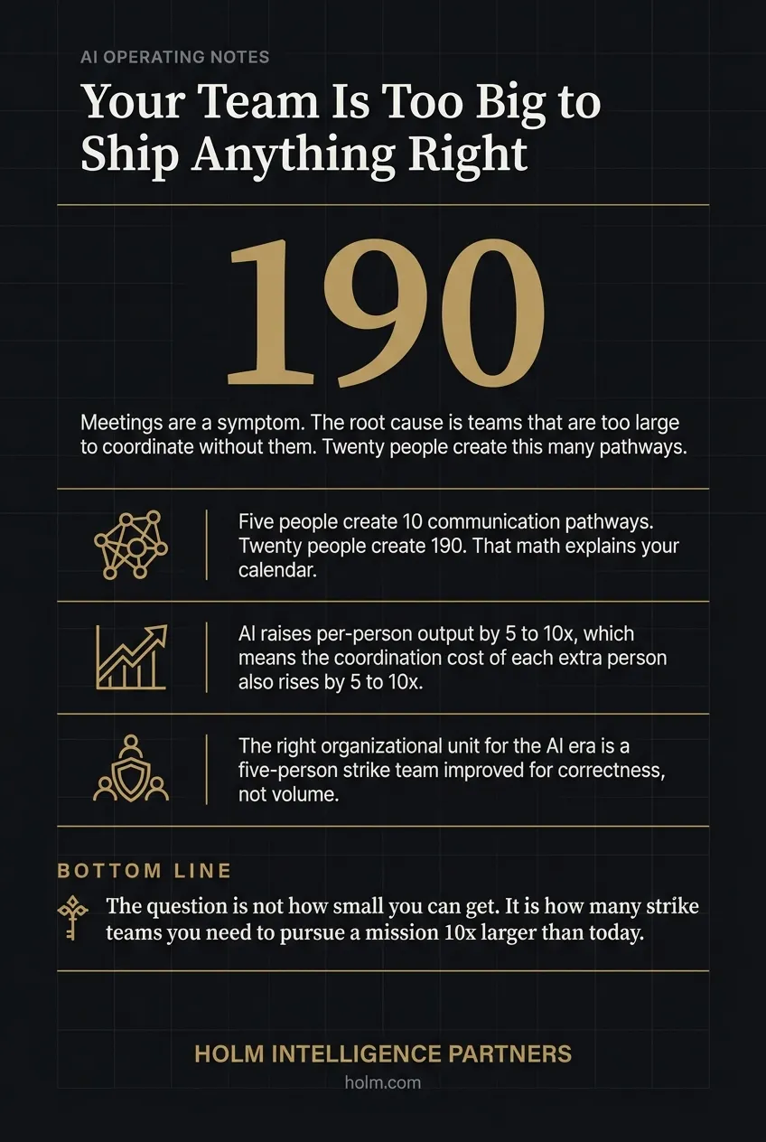 Infographic summary of: Your Team Is Too Big to Ship Anything Right