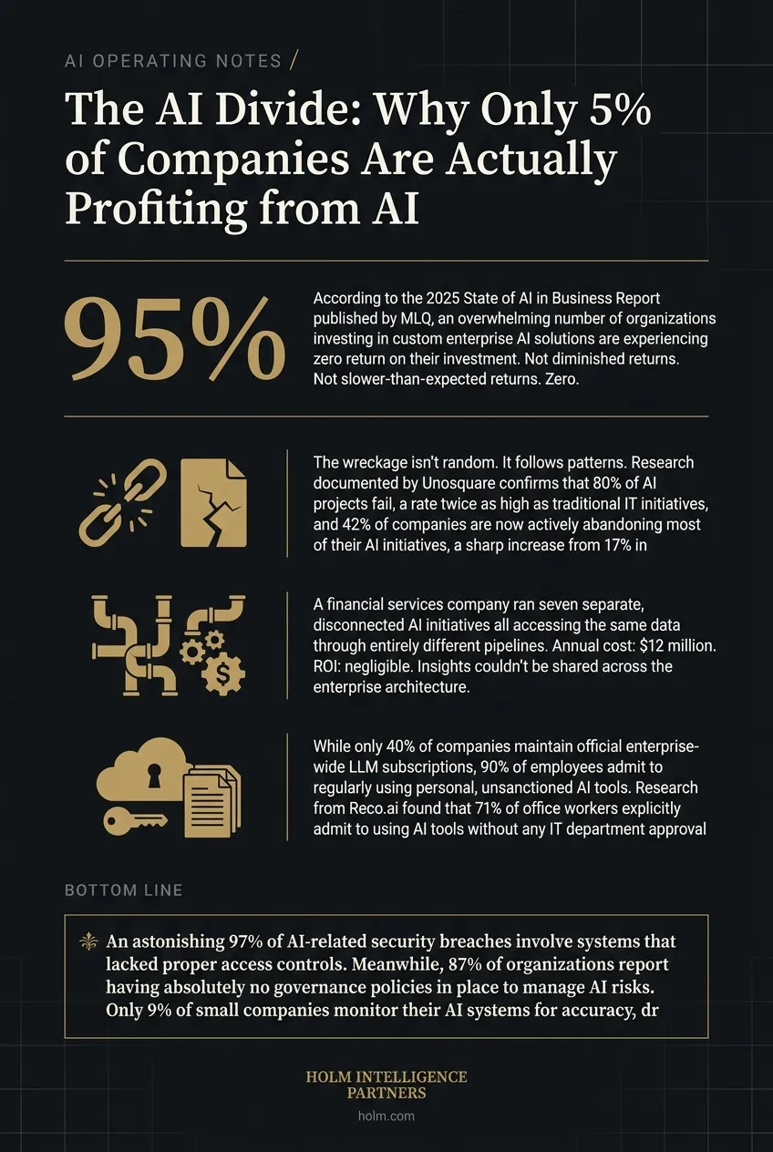 Infographic summary of: The AI Divide: Why Only 5% of Companies Are Actually Profiting from AI